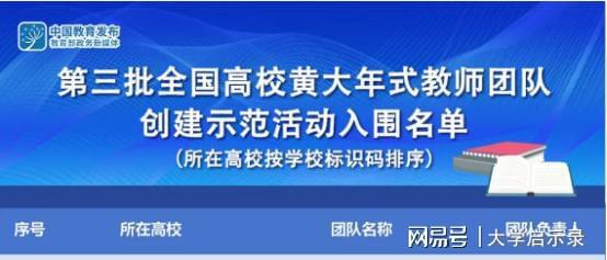 对外经济贸易大学怎安博体育app下载么样？开创多个第一这是它应得的！(图2)