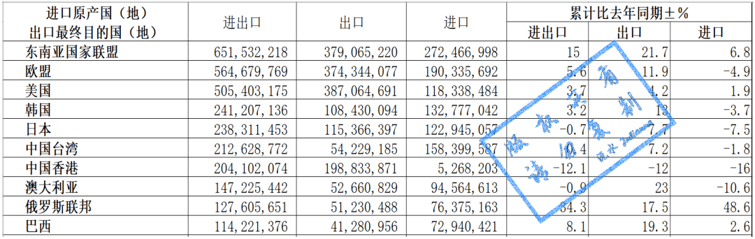 202安博体育官网2年我国货物进出口贸易概况和部分商品情况安博体育app下载(图1)