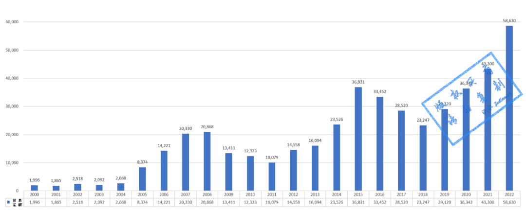 202安博体育官网2年我国货物进出口贸易概况和部分商品情况安博体育app下载(图3)