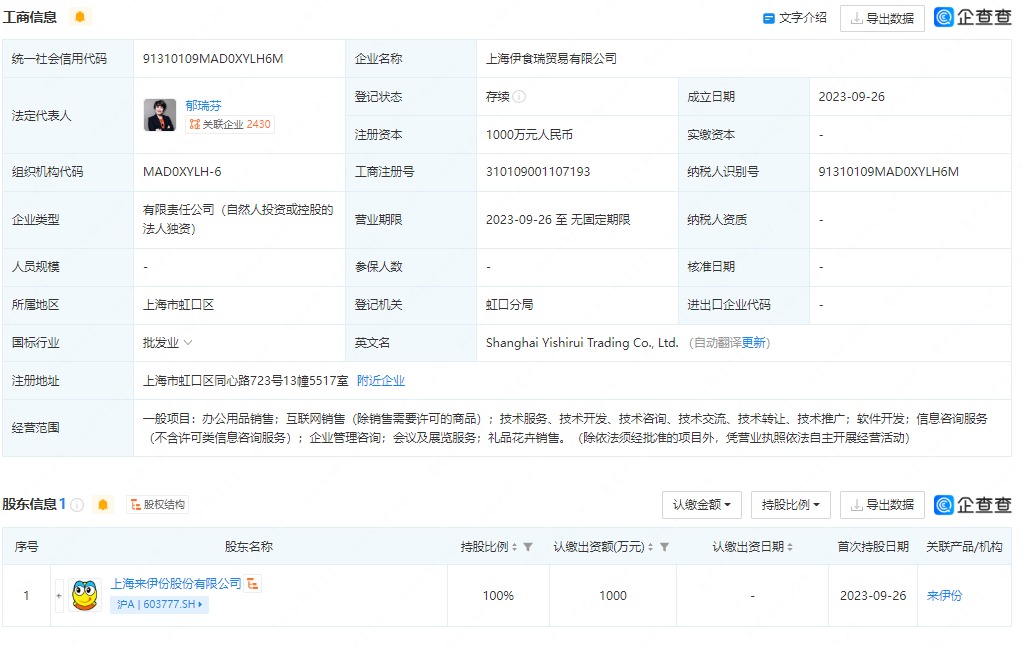 来伊份在上海成立安博体育官网贸安博体育app下载易公司注册资本1000万(图1)