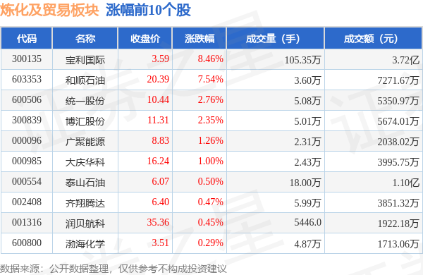 炼化及贸易板块10月10日跌142%ST实华领跌主力资金净流出13亿元安博体育app下载(图1)