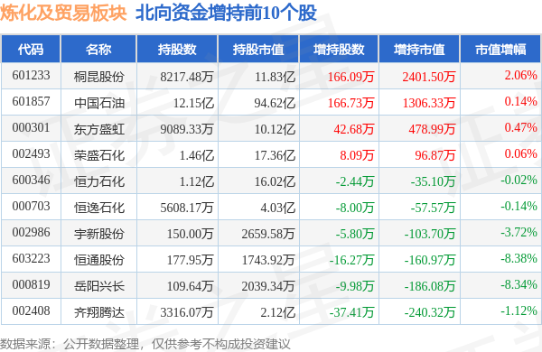 炼化及贸易板块10月10日跌142%ST实华领跌主力资金净流出13亿元安博体育app下载(图4)