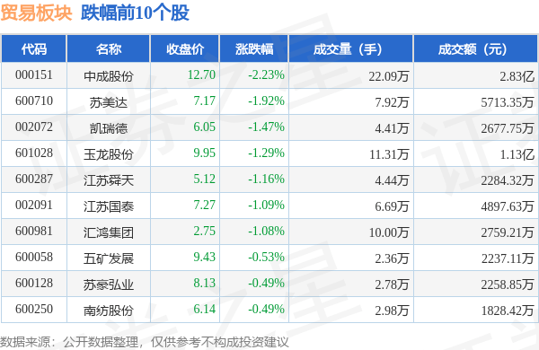 贸易板块10月11日跌091%中成股份领跌主力资金净流出4393安博体育app下载8万元安博体育官网(图1)