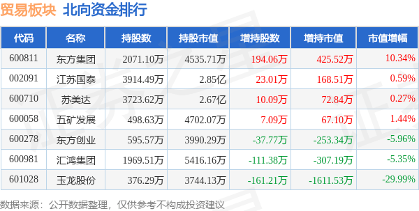 贸易板块10月11日跌091%中成股份领跌主力资金净流出4393安博体育app下载8万元安博体育官网(图3)