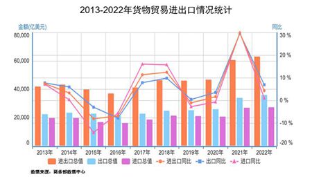 安博体育app下载安博体育官网【强国讲堂】推进高水平对外开放 加快建设贸易强国(图2)