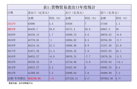 安博体育app下载安博体育官网【强国讲堂】推进高水平对外开放 加快建设贸易强国(图3)