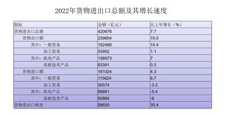 安博体育app下载安博体育官网【强国讲堂】推进高水平对外开放 加快建设贸易强国(图6)