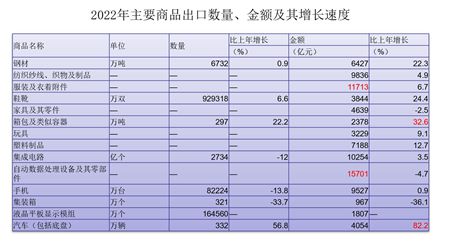 安博体育app下载安博体育官网【强国讲堂】推进高水平对外开放 加快建设贸易强国(图7)