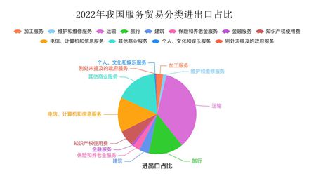 安博体育app下载安博体育官网【强国讲堂】推进高水平对外开放 加快建设贸易强国(图8)