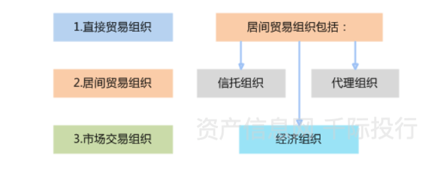 贸易行业价值分析安博体育官网看这篇就够了(图1)