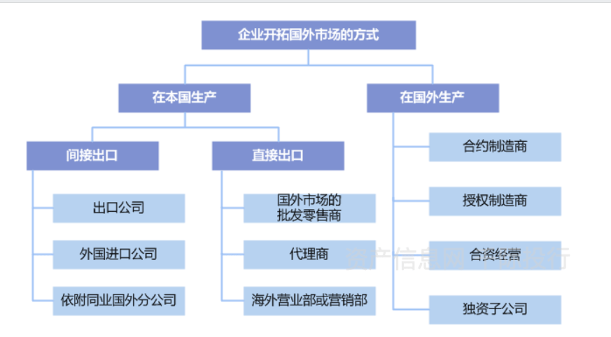 贸易行业价值分析安博体育官网看这篇就够了(图4)