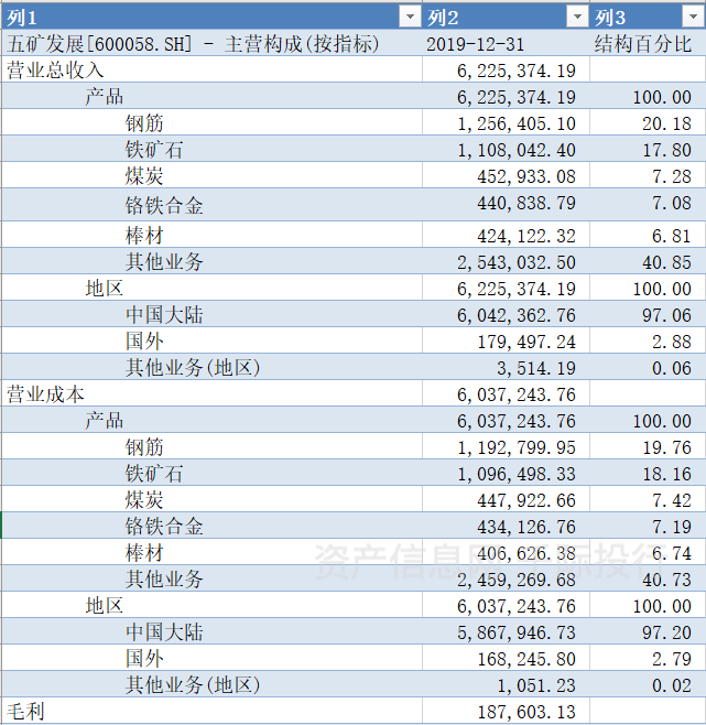 贸易行业价值分析安博体育官网看这篇就够了(图7)