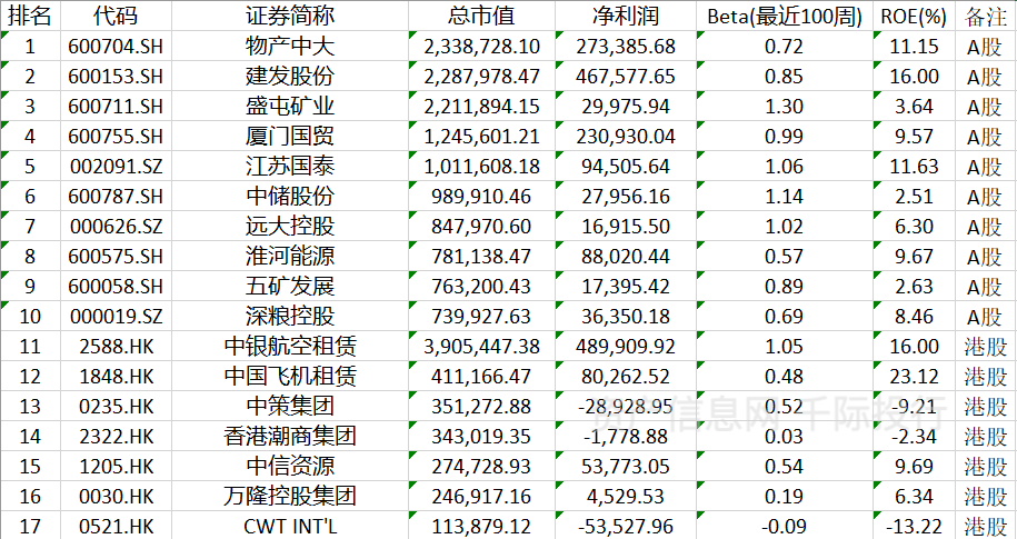 贸易行业价值分析安博体育官网看这篇就够了(图8)