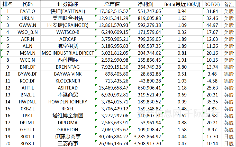 贸易行业价值分析安博体育官网看这篇就够了(图11)