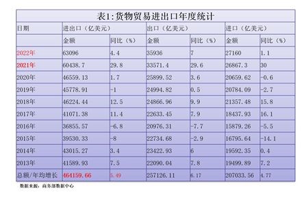 安博体育安博体育官网app下载蓝庆新：推动贸易强国建设 实现高质量发展（2）(图2)