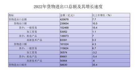 安博体育安博体育官网app下载蓝庆新：推动贸易强国建设 实现高质量发展（2）(图5)