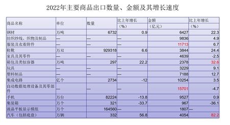 安博体育安博体育官网app下载蓝庆新：推动贸易强国建设 实现高质量发展（2）(图6)