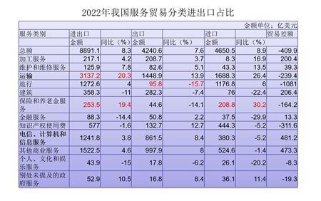 安博体育安博体育官网app下载蓝庆新：推动贸易强国建设 实现高质量发展（2）(图7)