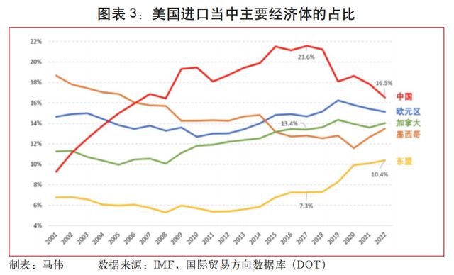 安博体育app下载贸易中美经贸关系的嬗变与出路(图5)