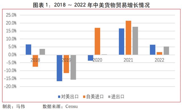 安博体育app下载贸易中美经贸关系的嬗变与出路(图3)