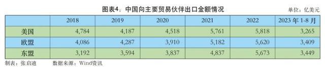 安博体育app下载贸易中美经贸关系的嬗变与出路(图6)