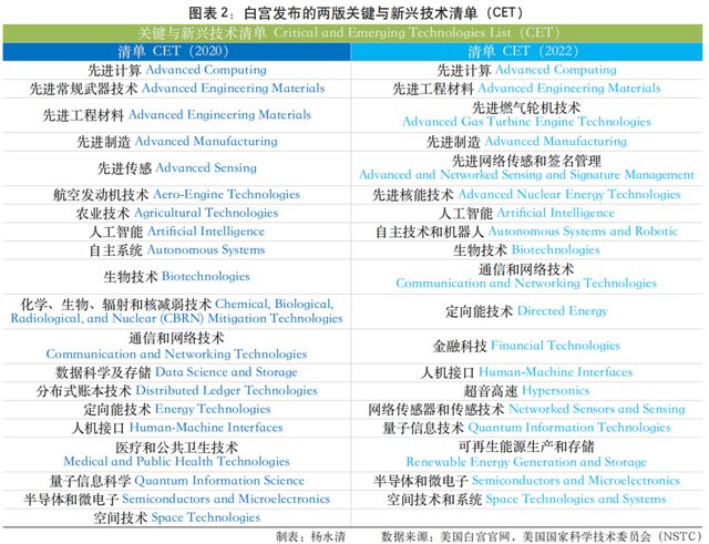 安博体育app下载贸易中美经贸关系的嬗变与出路(图4)