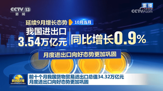 前十个月我国货物贸易进出口总值3432万亿元安博体育官网 月度进出口向好态势更加巩固(图1)