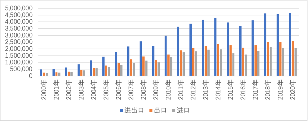 安博体育观察丨2020年中国对外贸易分析(图1)