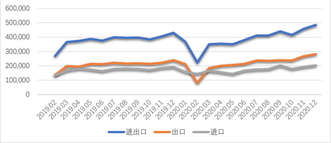 安博体育观察丨2020年中国对外贸易分析(图2)