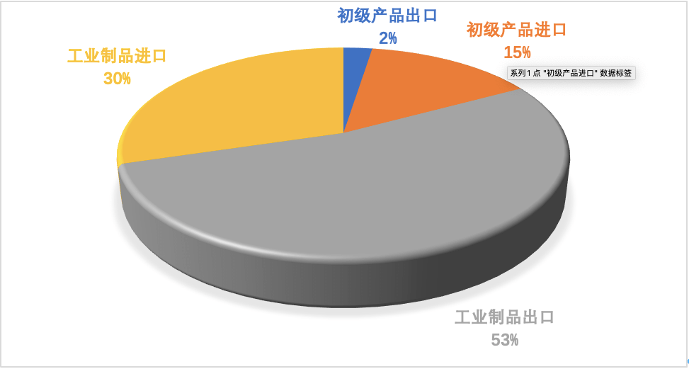 安博体育观察丨2020年中国对外贸易分析(图4)