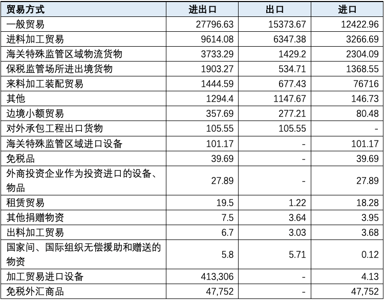 安博体育观察丨2020年中国对外贸易分析(图9)