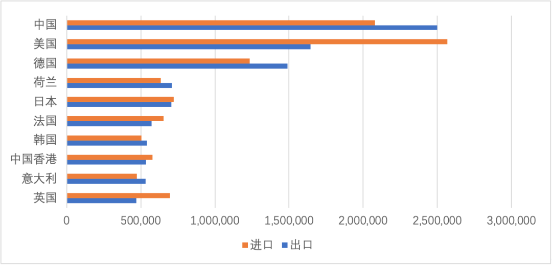 安博体育观察丨2020年中国对外贸易分析(图3)