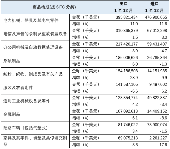 安博体育观察丨2020年中国对外贸易分析(图5)