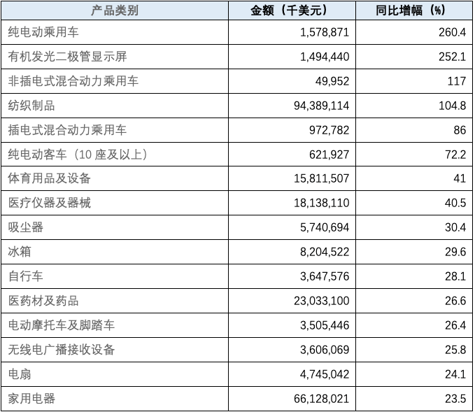 安博体育观察丨2020年中国对外贸易分析(图6)