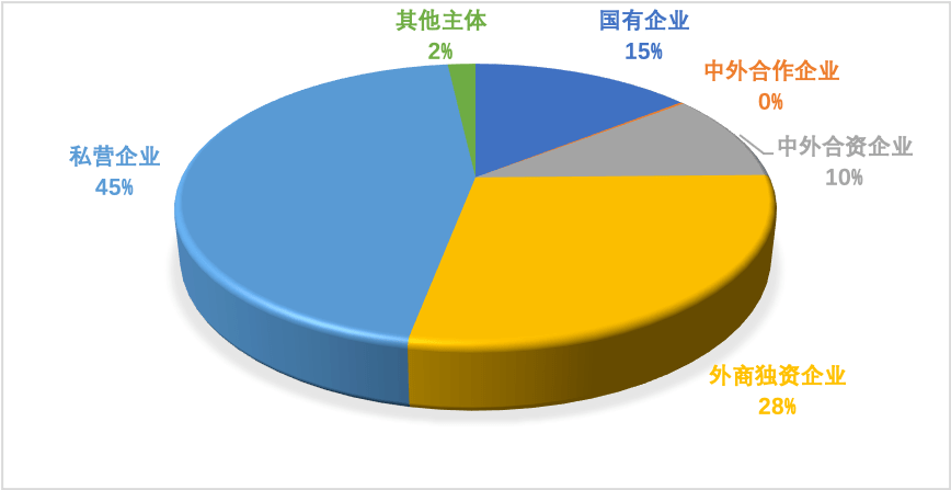 安博体育观察丨2020年中国对外贸易分析(图8)