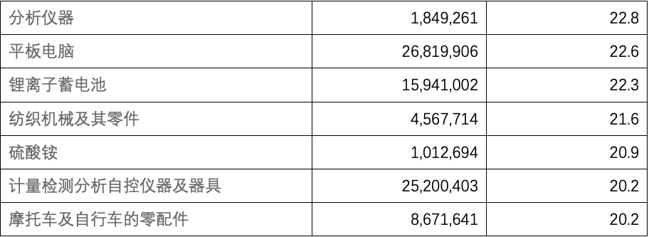 安博体育观察丨2020年中国对外贸易分析(图7)