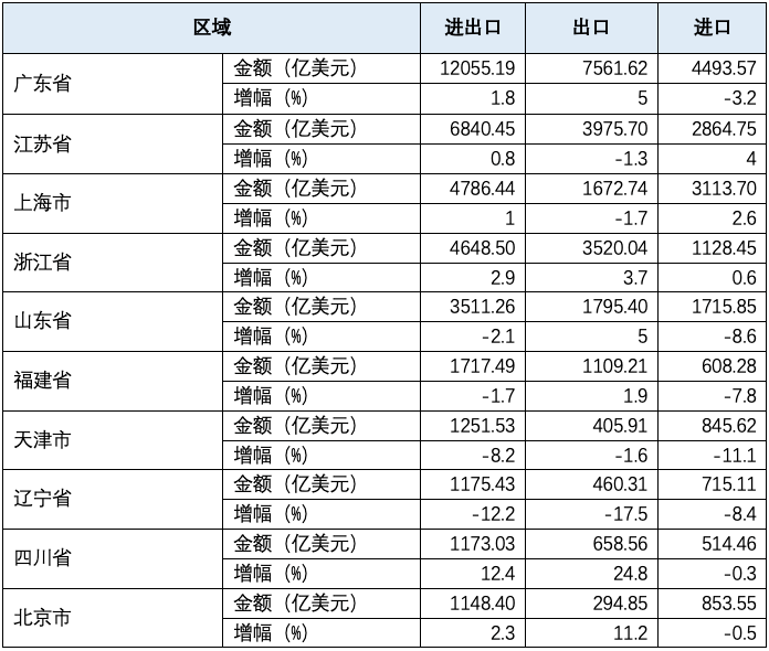 安博体育观察丨2020年中国对外贸易分析(图10)