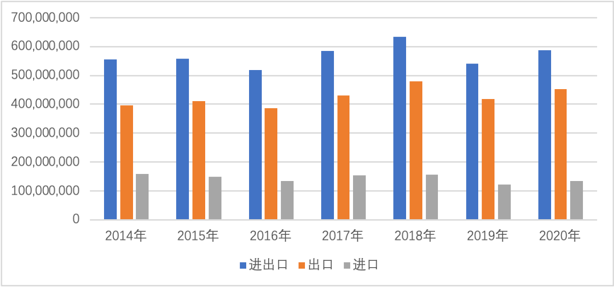 安博体育观察丨2020年中国对外贸易分析(图12)