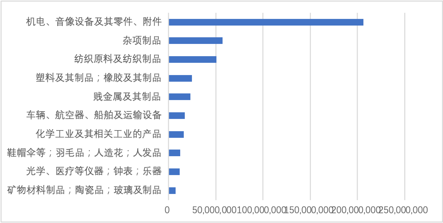 安博体育观察丨2020年中国对外贸易分析(图14)