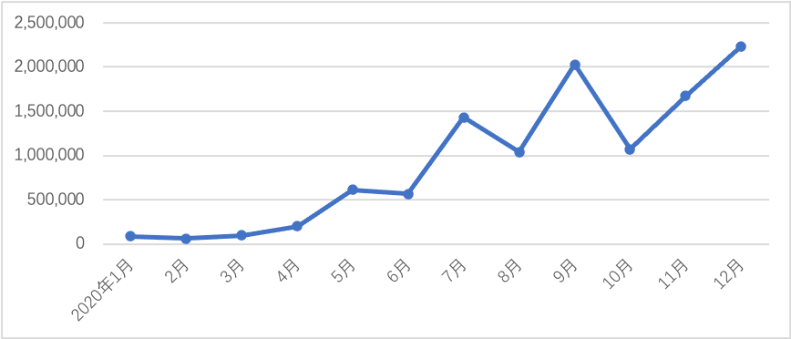 安博体育观察丨2020年中国对外贸易分析(图15)