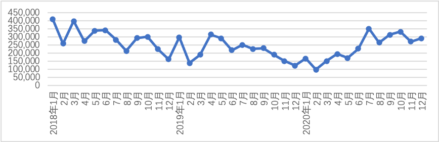 安博体育观察丨2020年中国对外贸易分析(图22)