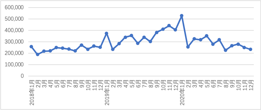 安博体育观察丨2020年中国对外贸易分析(图21)