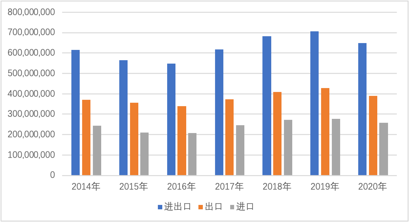 安博体育观察丨2020年中国对外贸易分析(图16)