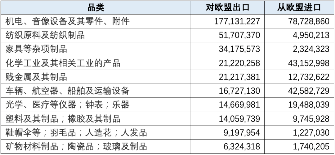 安博体育观察丨2020年中国对外贸易分析(图17)