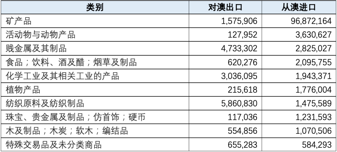 安博体育观察丨2020年中国对外贸易分析(图19)