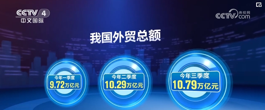 安博体育app下载安博体育官网贸易中国外贸“稳”的基础不断夯实“进”的势头逐步显现(图5)