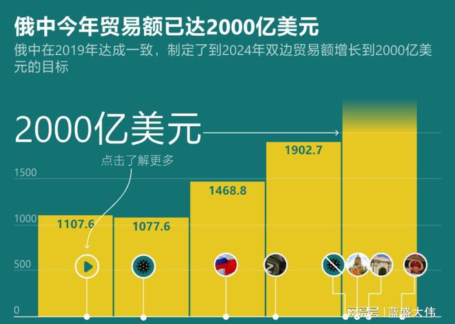 安博体育app下载中俄美贸易额一升一降美国自讨苦吃日本借越南洗白？中国警惕(图3)