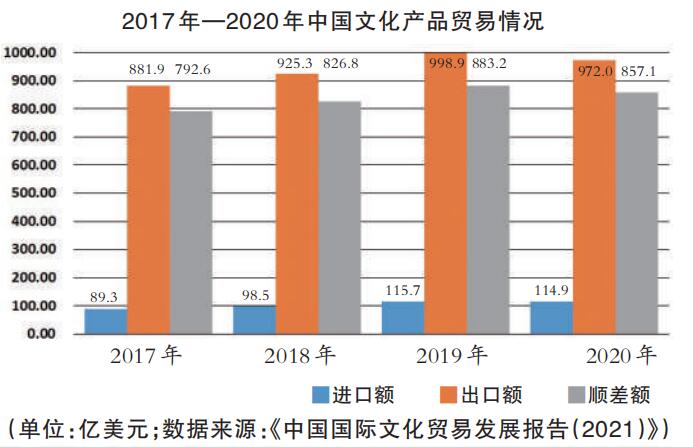 安博体育app下载助力文化强国建设推进文化贸易高质量发展(图6)