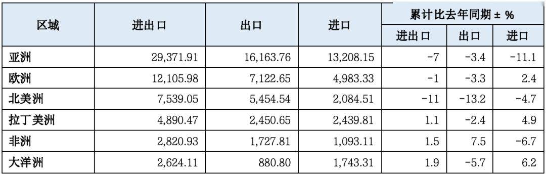 【一带一路·观察】2023年中国“一带一路”贸易分安博体育官网析安博体育app下载(图3)