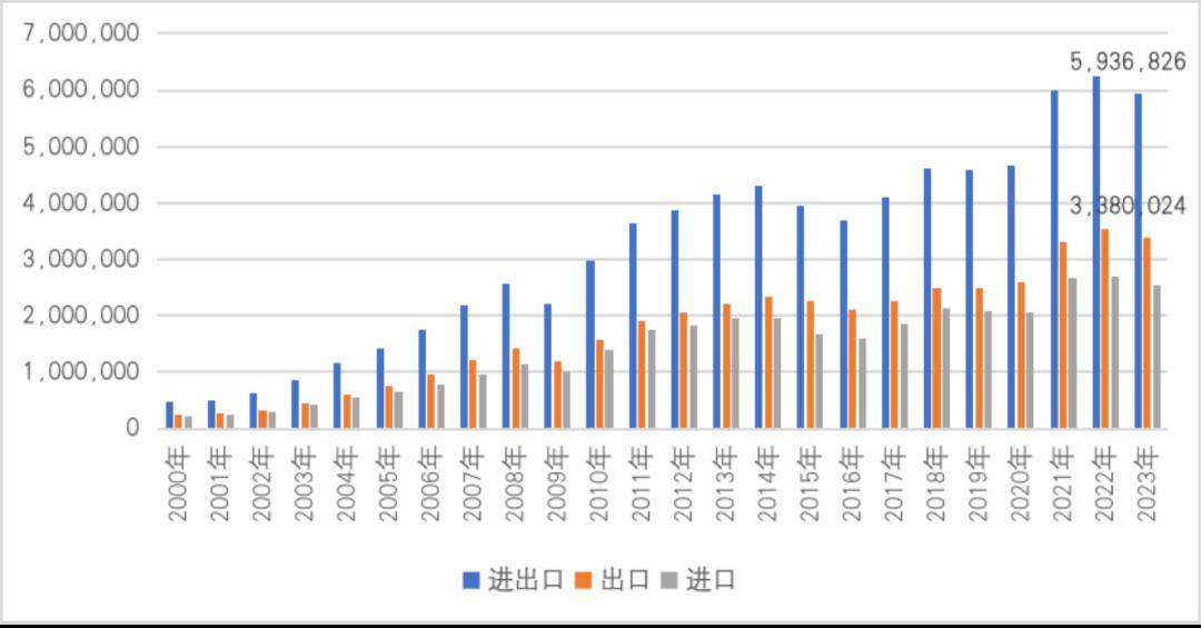 【一带一路·观察】2023年中国“一带一路”贸易分安博体育官网析安博体育app下载(图1)